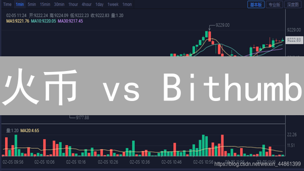 火币 vs Bithumb：深度剖析交易所数据，掌握市场脉搏！