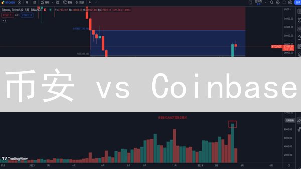 币安 vs Coinbase：谁是更佳加密货币交易所？用户体验深度对比